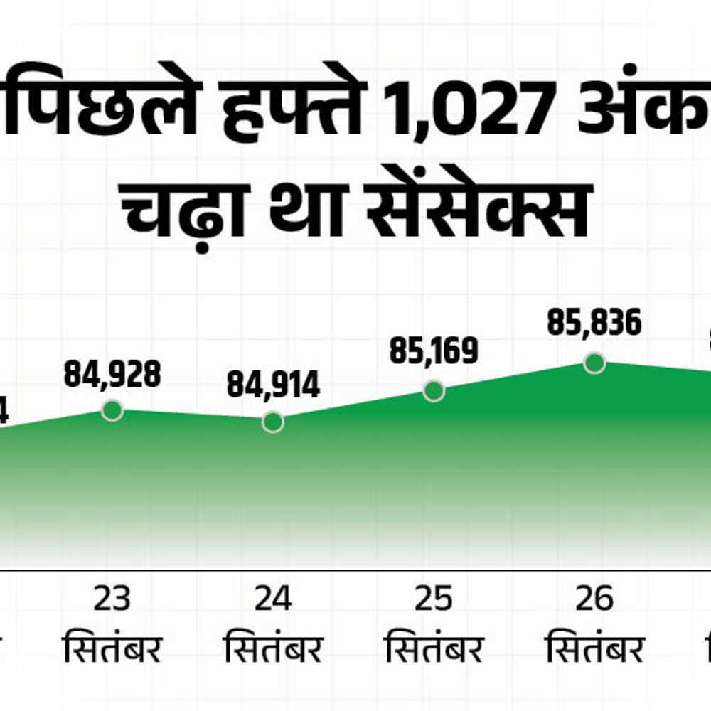 Sensex closed down 33 points at 84,266: Nifty also fell 15 points, oil and gas sector stocks fell the most