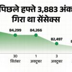 Sensex closed at 81,634 with a gain of 584 points: Nifty also rose 217 points, BSE Small Cap gained 1,322 points