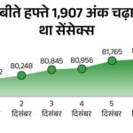 Stock market trading flat today: Sensex rose by 1 point and Nifty fell by 8 points, BSE Smallcap rose by 189 points