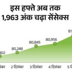 Sensex closed at 81,765 with a gain of 809 points: Market recovered 1,298 points from the day’s low, Nifty also rose 240 points