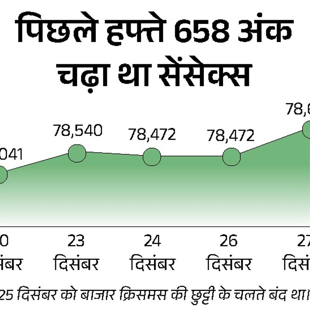 Sensex closed at 78,248, down 450 points: Nifty also fell 168 points, media, auto, metal and PSU banking sectors declined