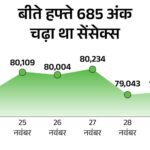 Sensex closed at 80,845 with a gain of 597 points: Nifty also rose 181 points, Adani Port was the top gainer