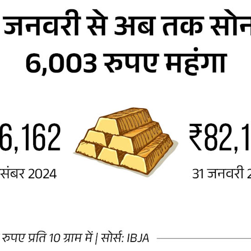 Gold crosses 82 thousand rupees for the first time: Prices increased by ? 6003 in 31 days; Silver increased by ? 993 to reach ? 93177 per kg