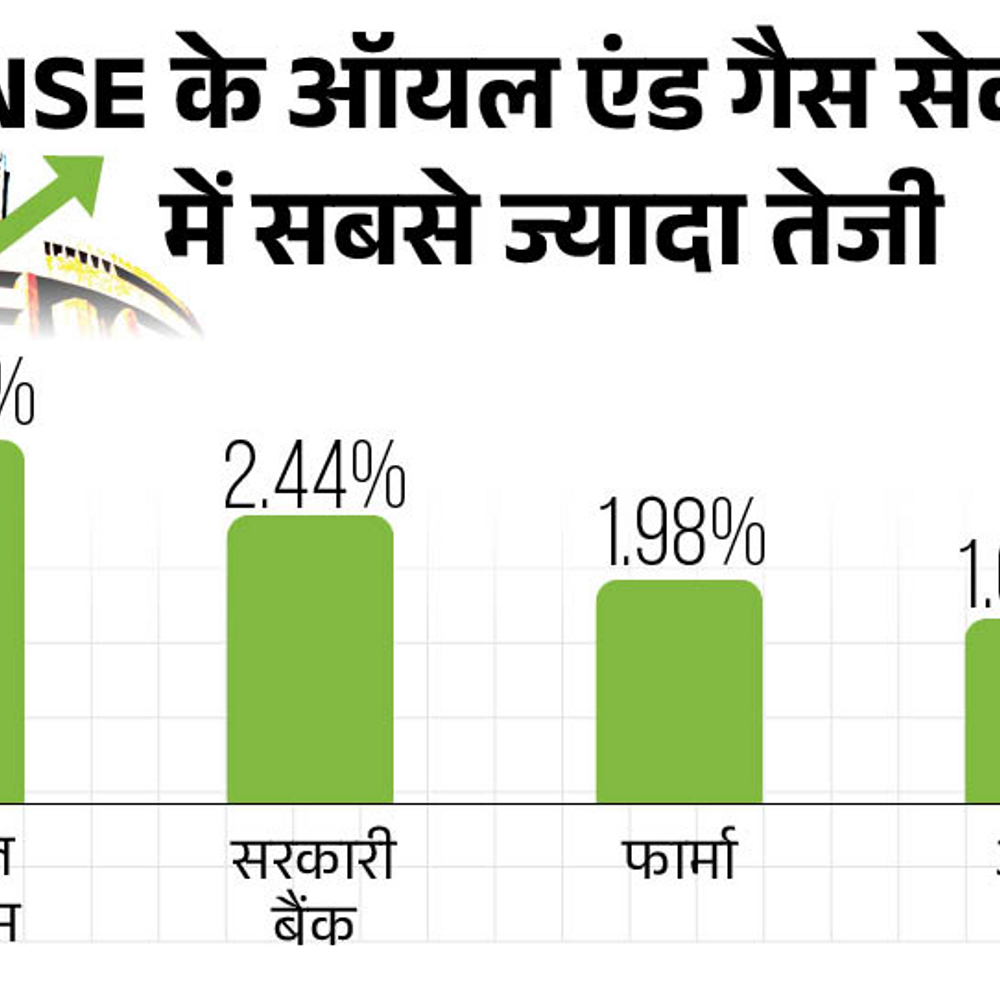 Sensex rose on Monday after Friday’s fall: closed at 80,218, Nifty also reached 24,328; banking and metal shares rose