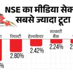 Market decline due to India-Pakistan tension after Pahalgam attack: Sensex closed at 79,212, down 589 points, selling in metal-pharma sector