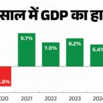 India becomes the world’s fourth largest economy: left Japan behind, will overtake Germany to reach third place by 2028