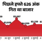 Stock market traded flat today: Nifty closed unchanged at 25,461; IT, media and metal shares fell the most